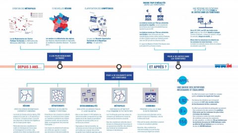 INFOGRAPHIE « REFORMER LES TERRITOIRES »