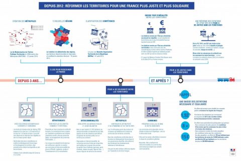 INFOGRAPHIE « REFORMER LES TERRITOIRES »