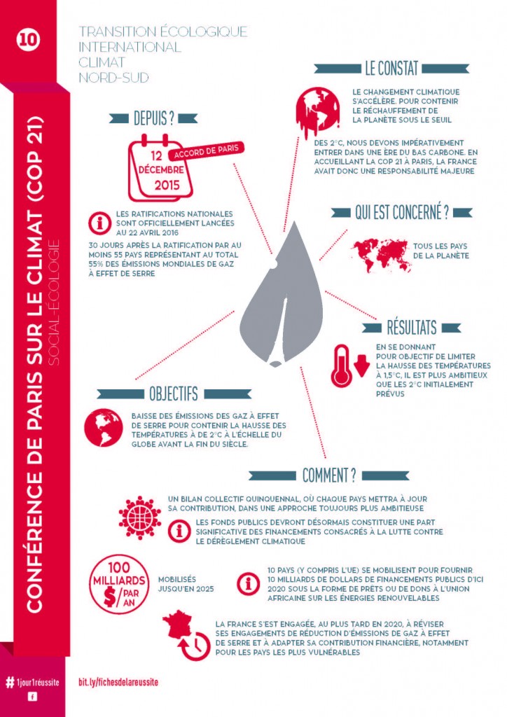 Fiche de la reussite 10_cop21_Page_2