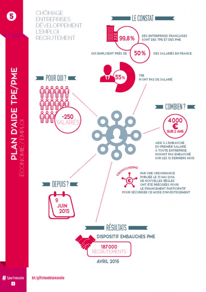 Fiche de la reussite 5 - Aide TPE-PME_Page_2