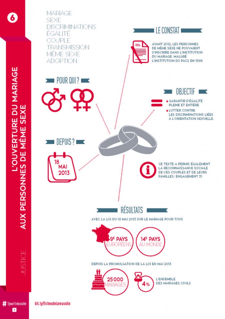 Fiche de la reussite 6 - mariage pour tous_Page_2