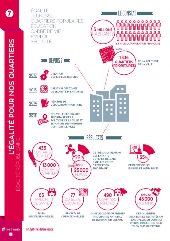 Fiche de la reussite 7 - egalité quartiers_Page_2
